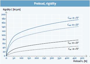 預(yù)負(fù)荷，剛性